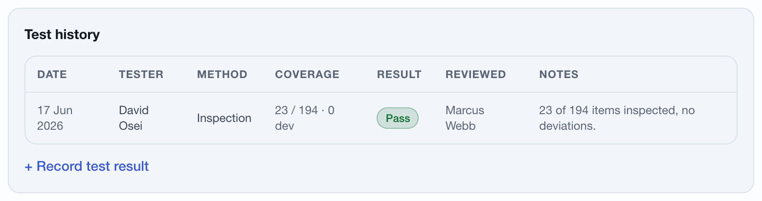 A control's test history showing coverage as sample over population with deviation counts, and a review column.