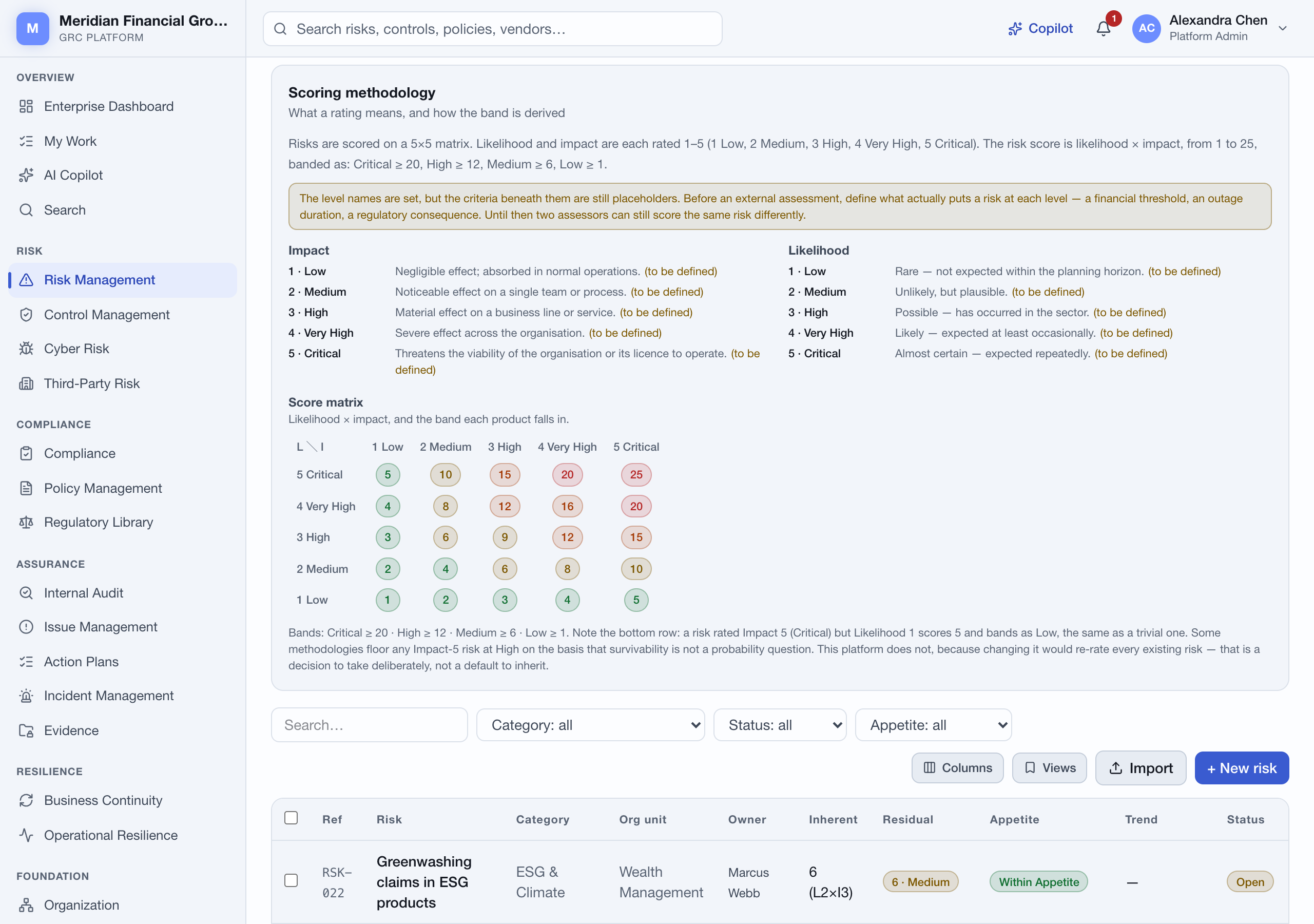 The scoring methodology panel showing the 1-5 impact and likelihood scales and the 5x5 score matrix.